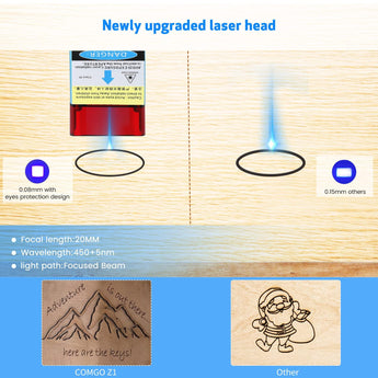 Big sales 🔥 Comgrow Z1 5W Desktop Diode Laser Cutting Engraving - SOVOL