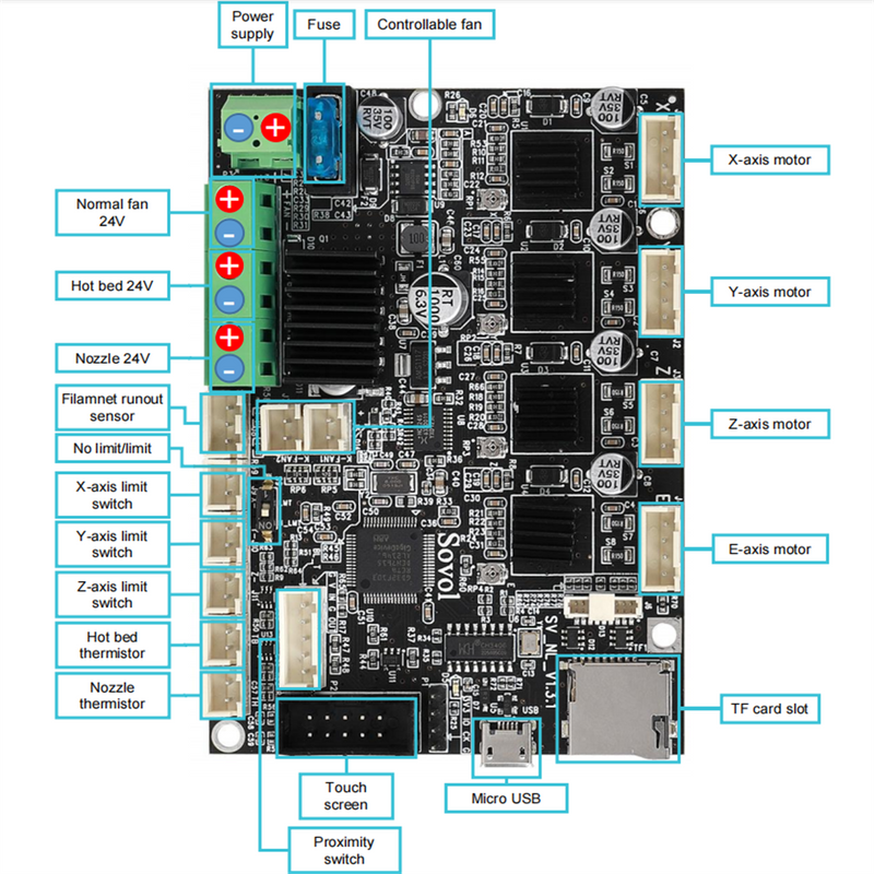 SV06/SV06 Plus 32-bit Silent Mainboard with TMC 2209 Driver