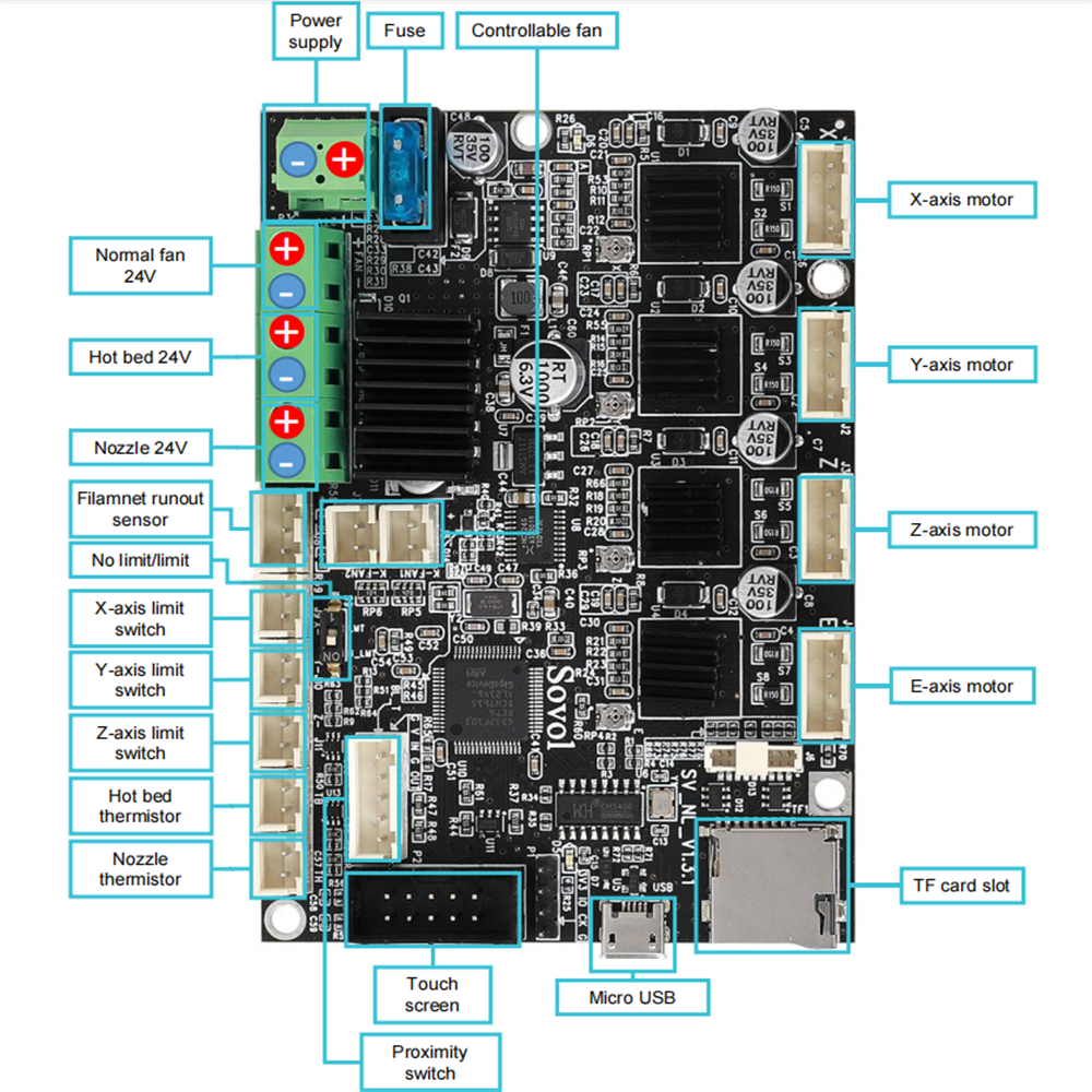 Sovol SV06/SV06 Plus Silent mainboard wiring diagram