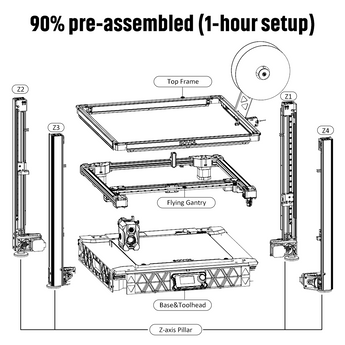 Sovol SV08 Open Source Fertigmontierter CoreXY 3D-Drucker - SOVOL